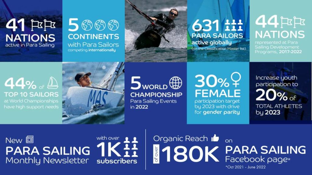 World Sailing Para Sailing