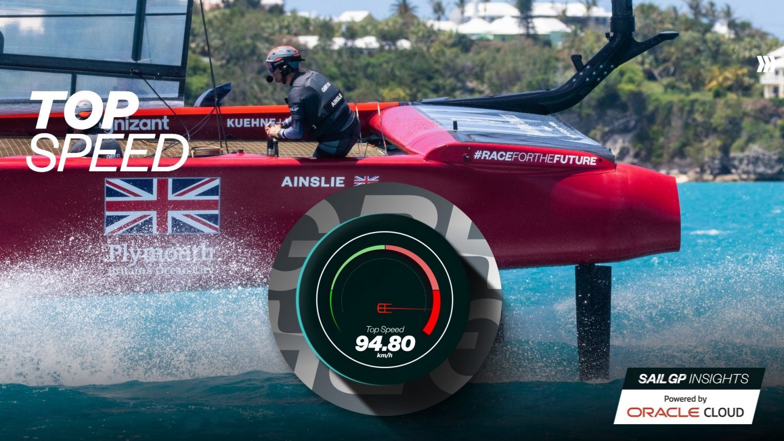 New SailGP racing speed record Mysailing