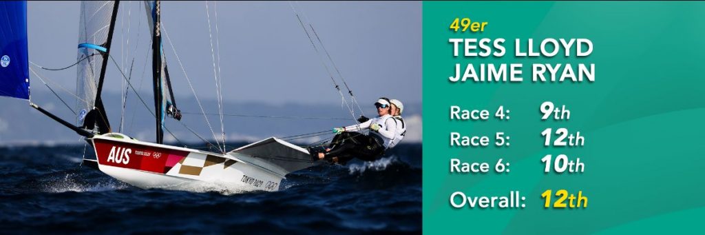 49erFX sailors Tess Lloyd and Jaime Ryan, currently sit in 12th overall