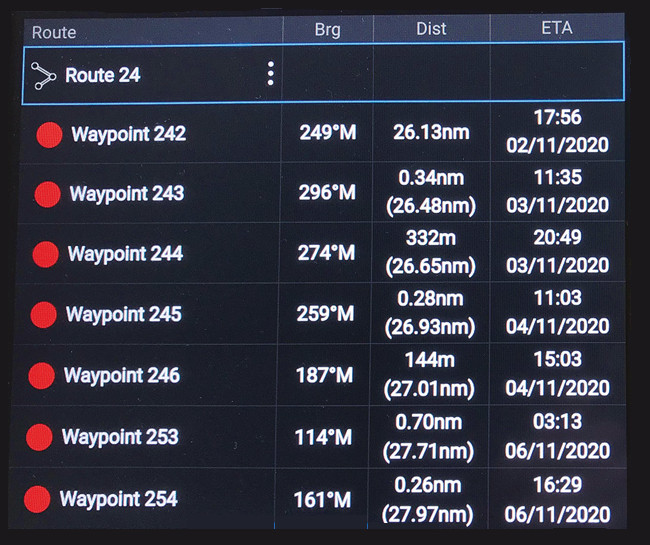 A list of waypoint names on a GPS