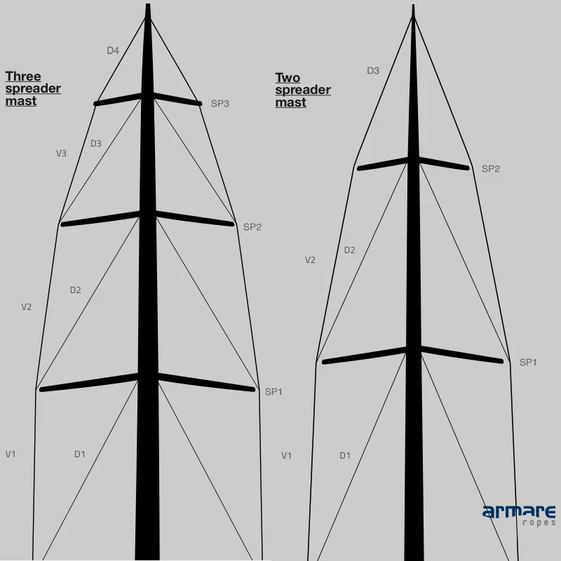 Diagram of a two spreader mast and a three spreader mast.