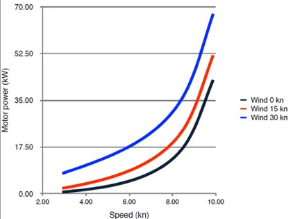 Resistance curve.