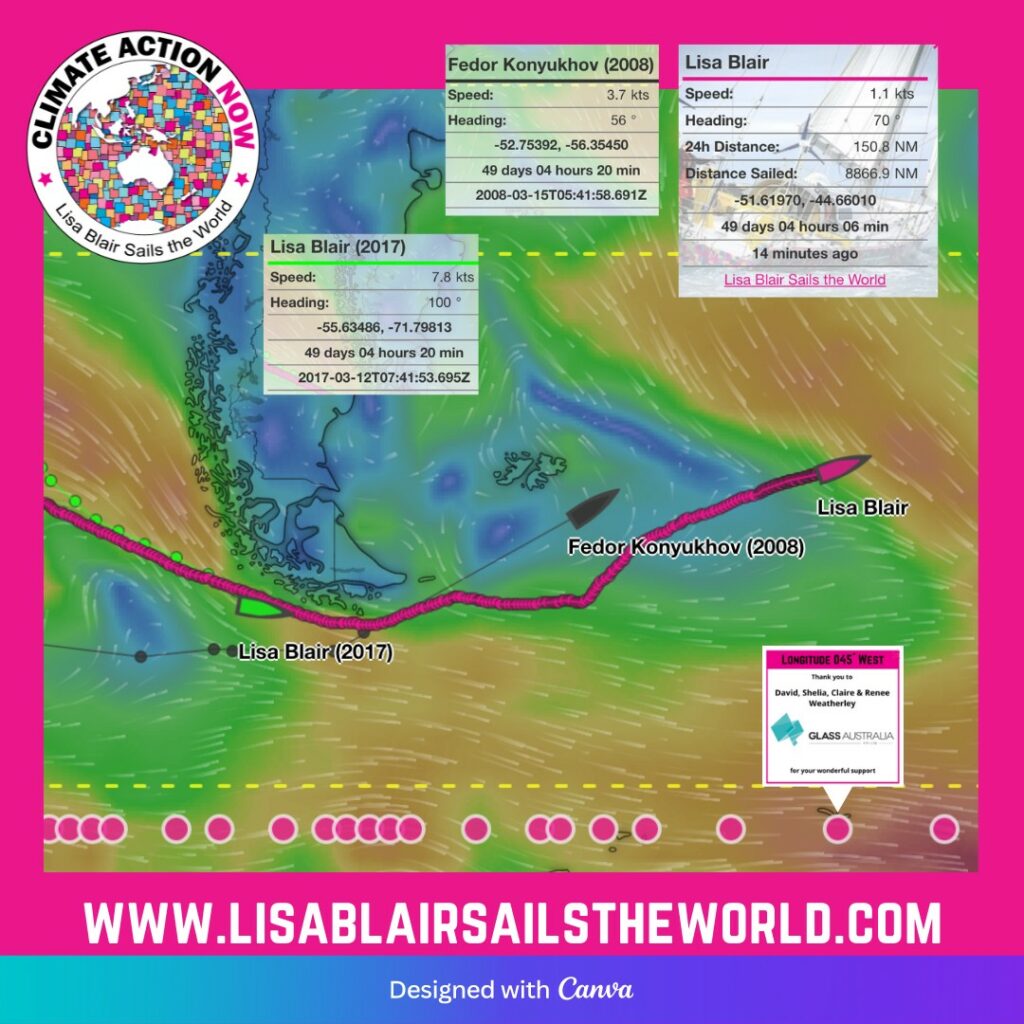 Current position of Lisa on tracker, folllwed by Fedor(2008) and 2017 lisa.