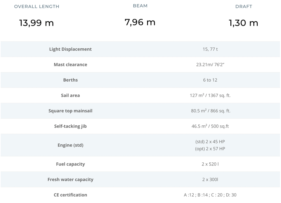 Lagoon 46 specifications