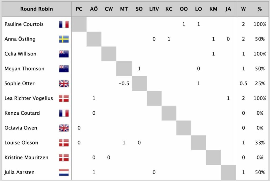 Match Racing