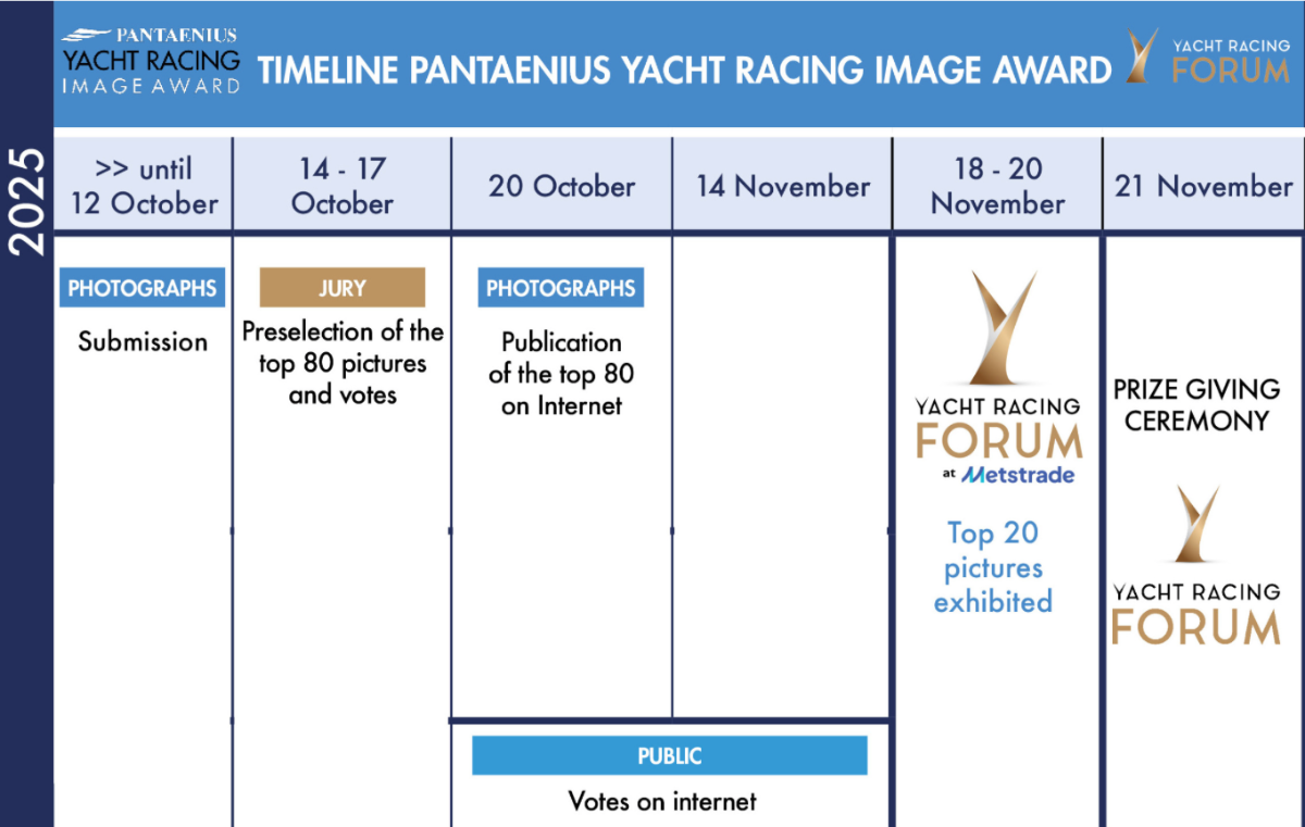 Pantaenius Yacht Racing Image Award 2025