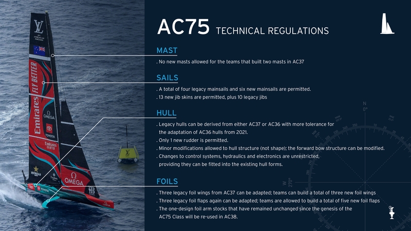 AC75 class rules and technical regulations published