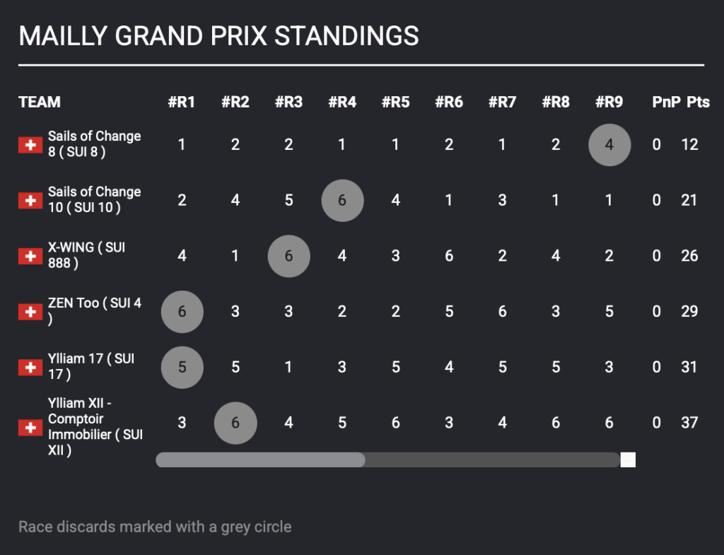 TF35 RESULTS
