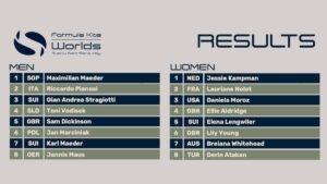 Formula Kite World Championships in Sardinia - Day 1 standings