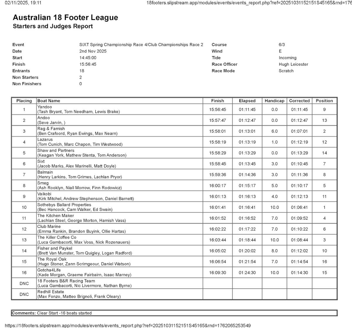 Club Championship, Race 2