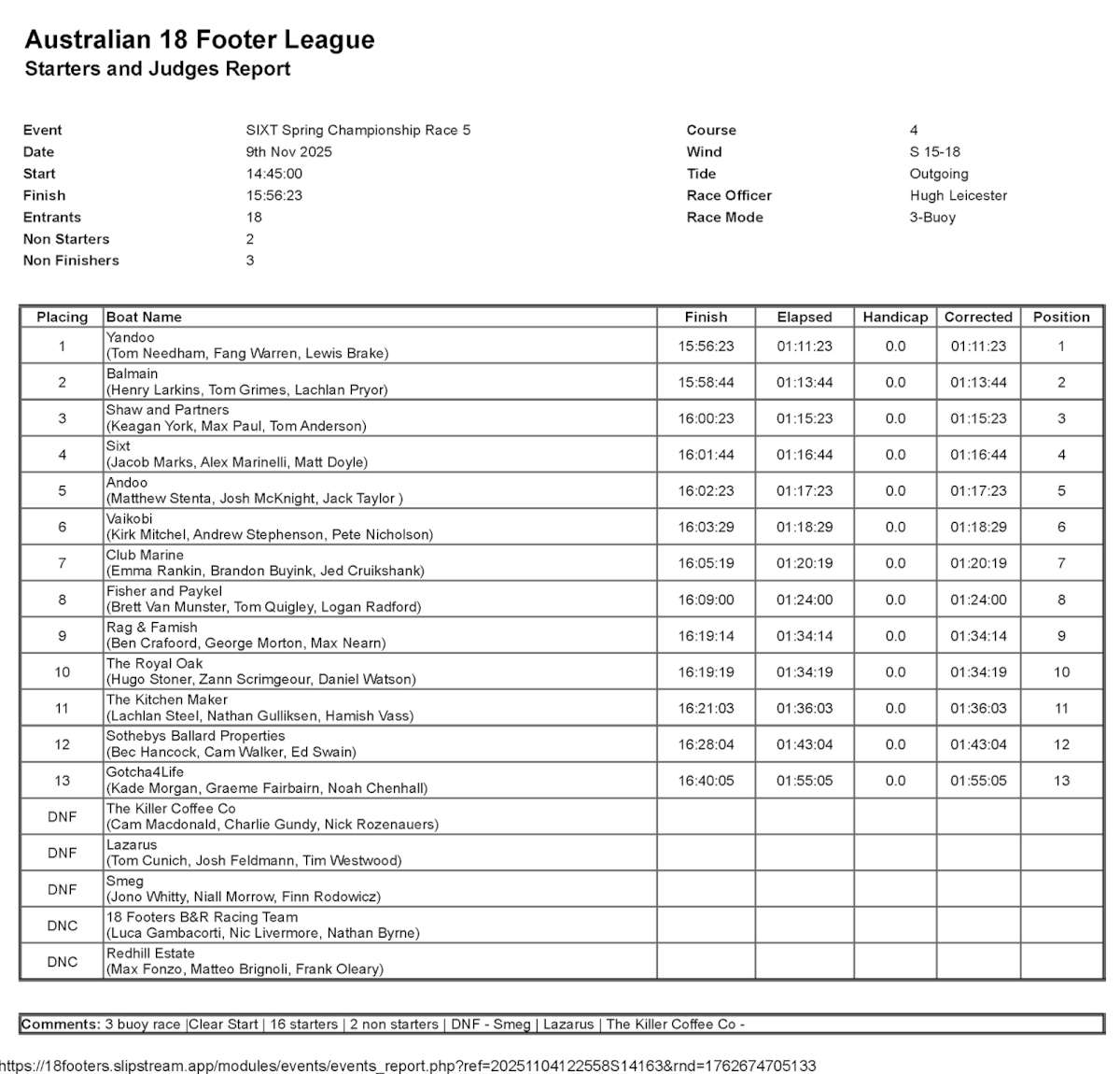 18ft Skiffs: SIXT Spring Championship, Race 5