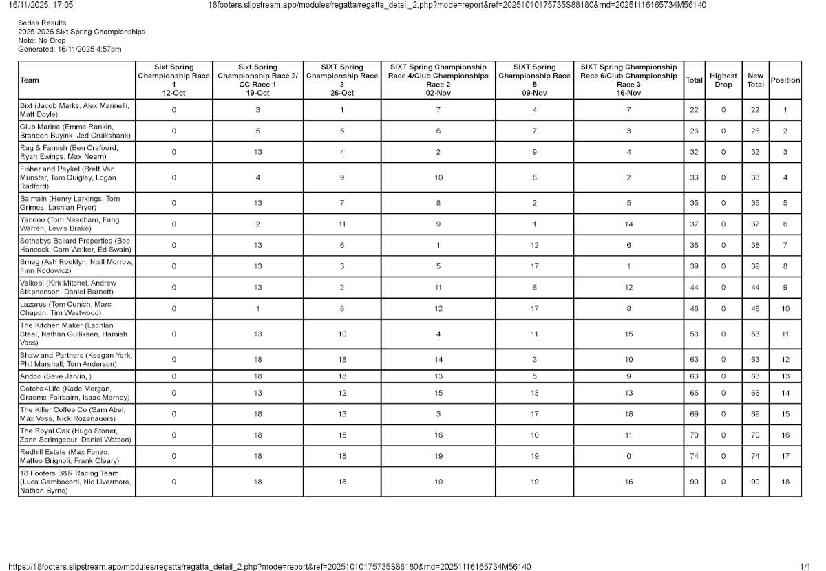 18footers.slipstream.app/modules/regatta/regatta_detail_2.php?mo