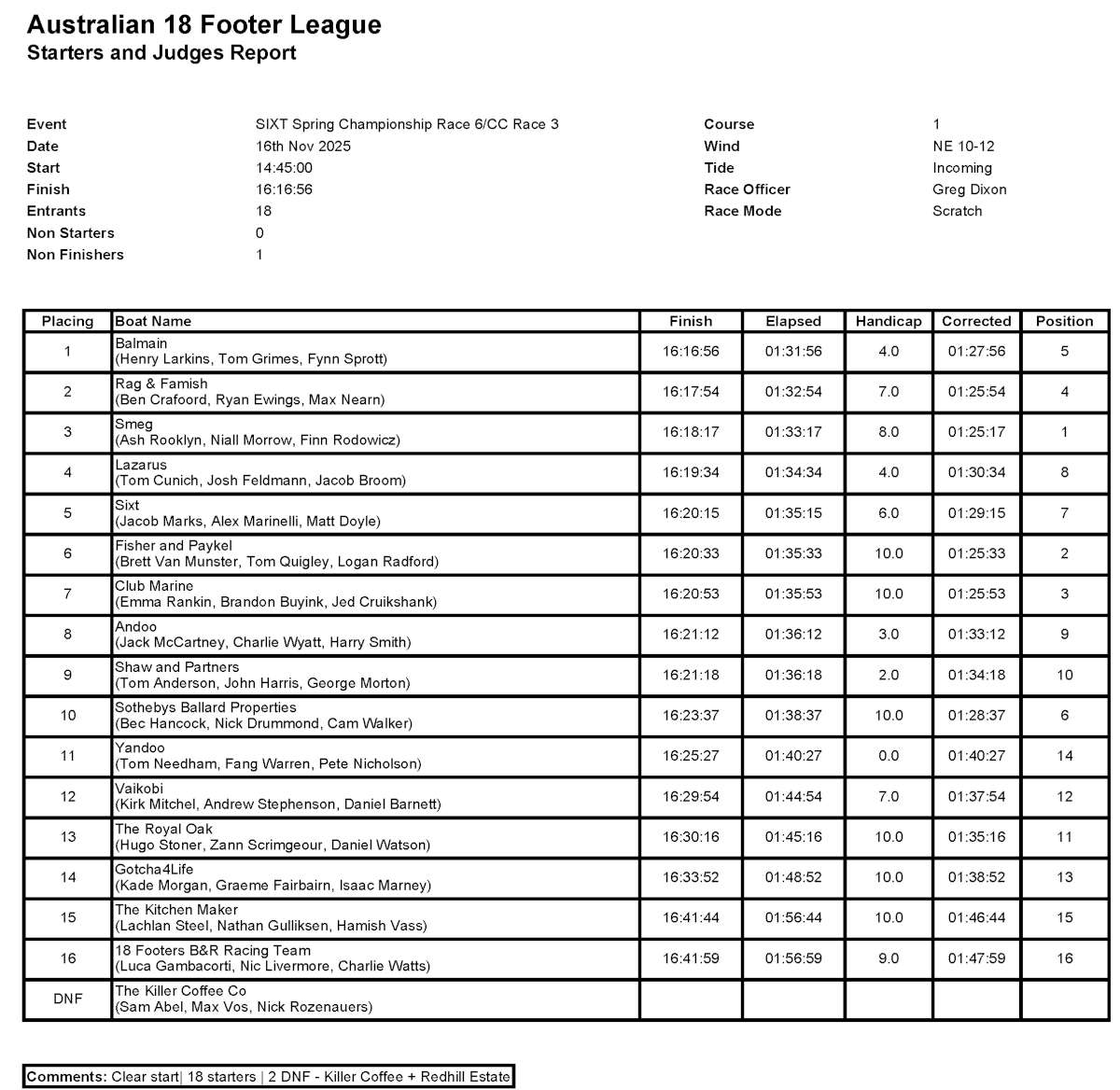 SIXT Spring Championship, Race 6 & Club Championship, Race 3