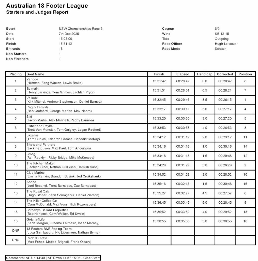 NSW Championship, Race 3