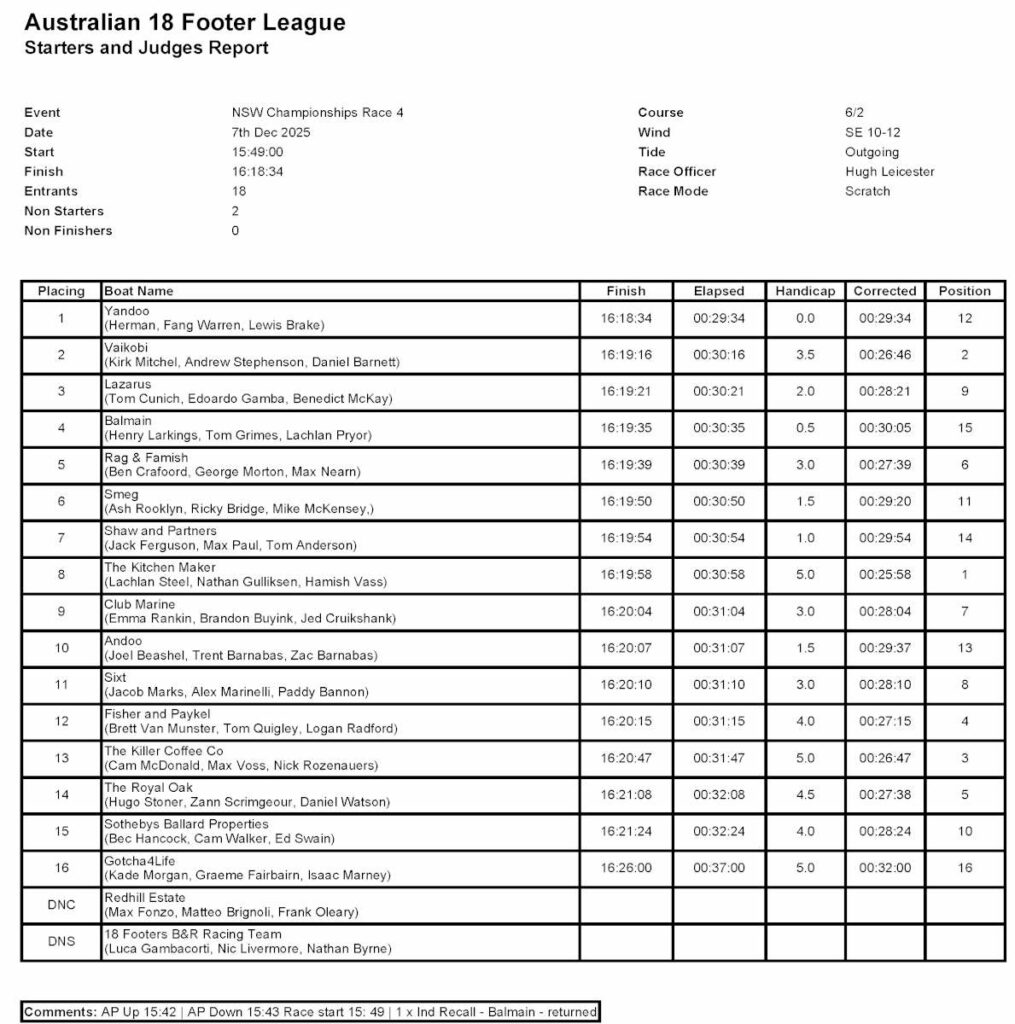 NSW Championship, Race 4