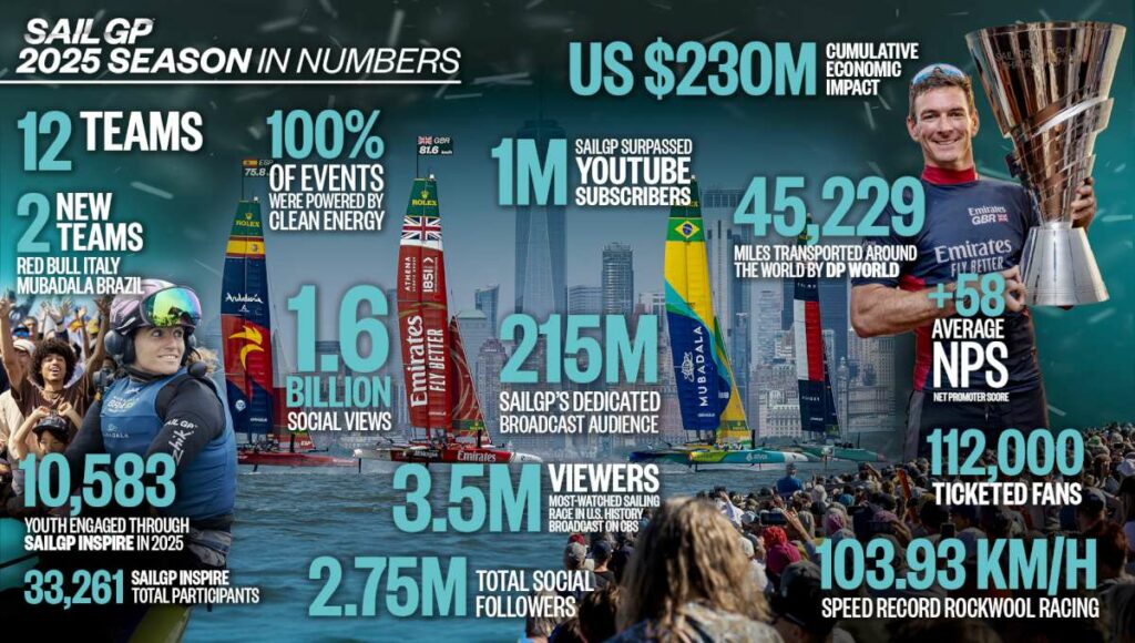 sailgp season 2025 summary