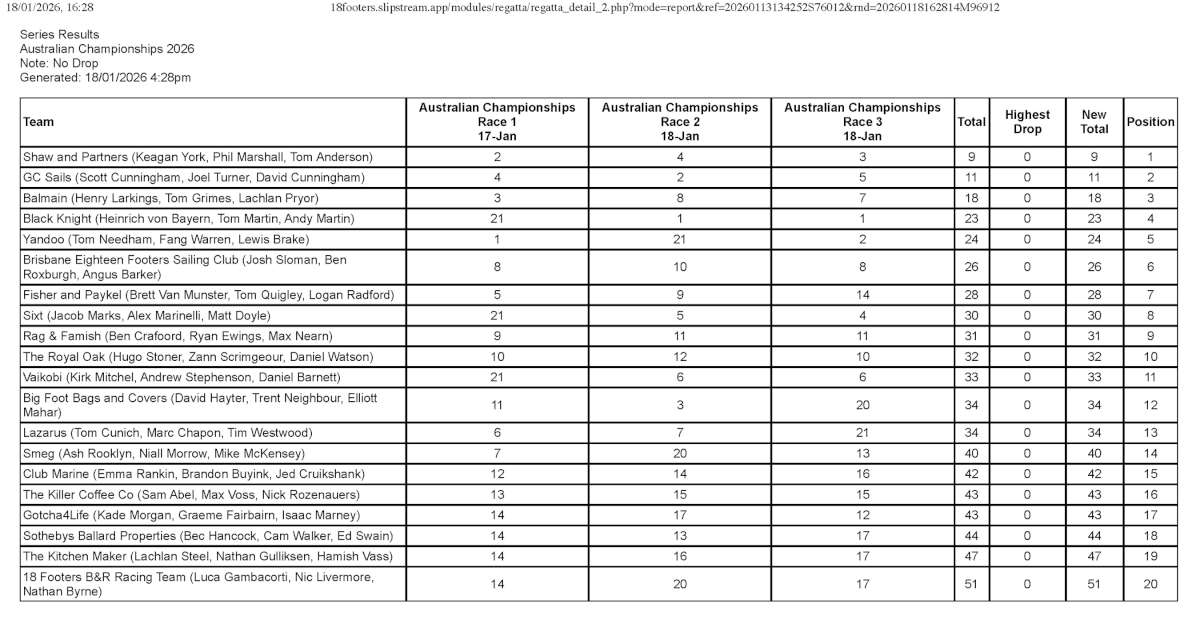 18footers.slipstream.app/modules/regatta/regatta_detail_2.php?mo