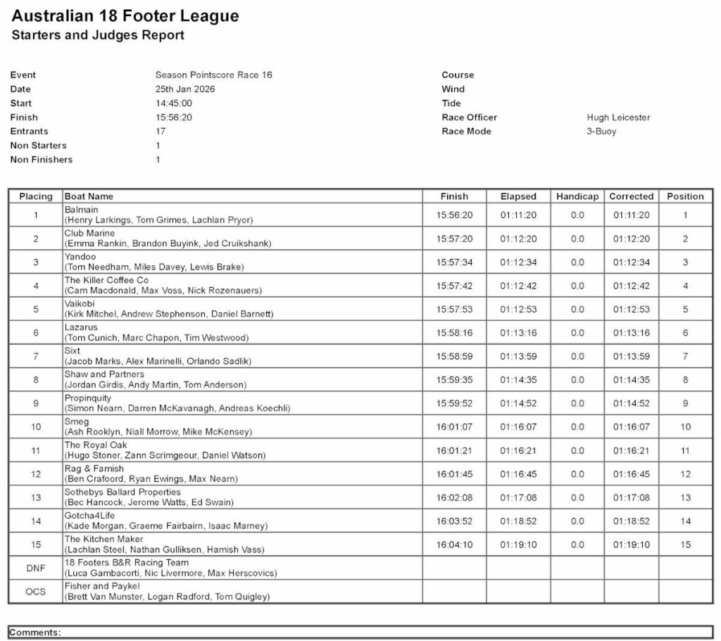 18footers.slipstream.app/modules/events/events_report.php?ref=20