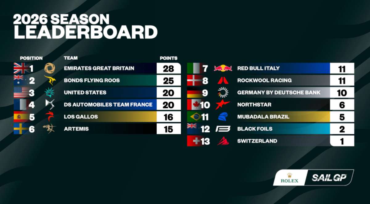 OVERALL SEASON STANDINGS