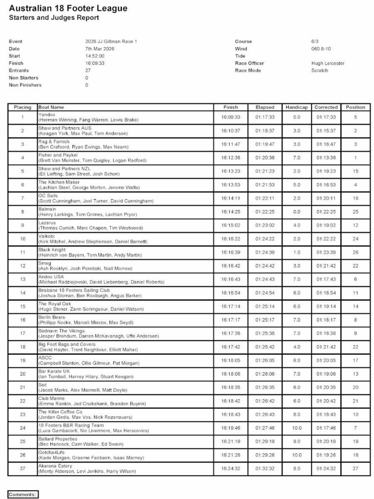 JJ Giltinan 18ft skiff World Championship, Race 1