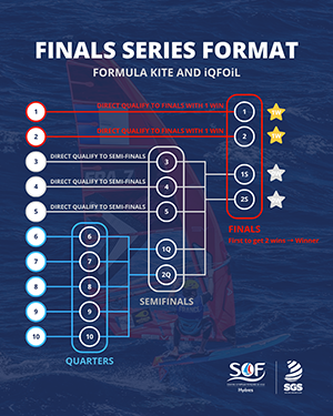 Finals Format for Kite and iQFoil
