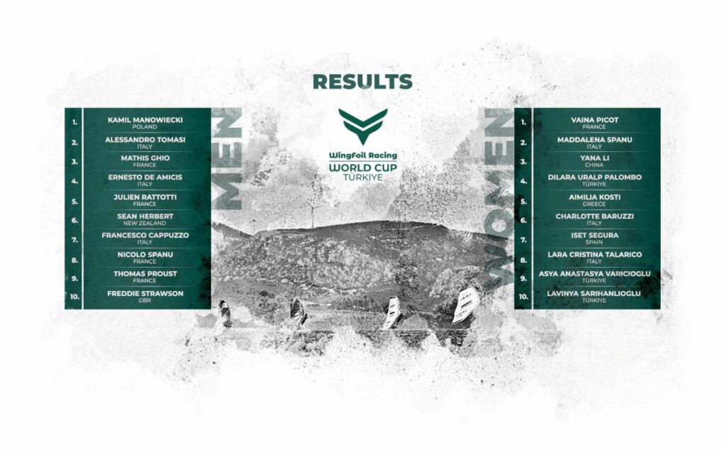 WingFoil Racing World Cup Türkiye - Results