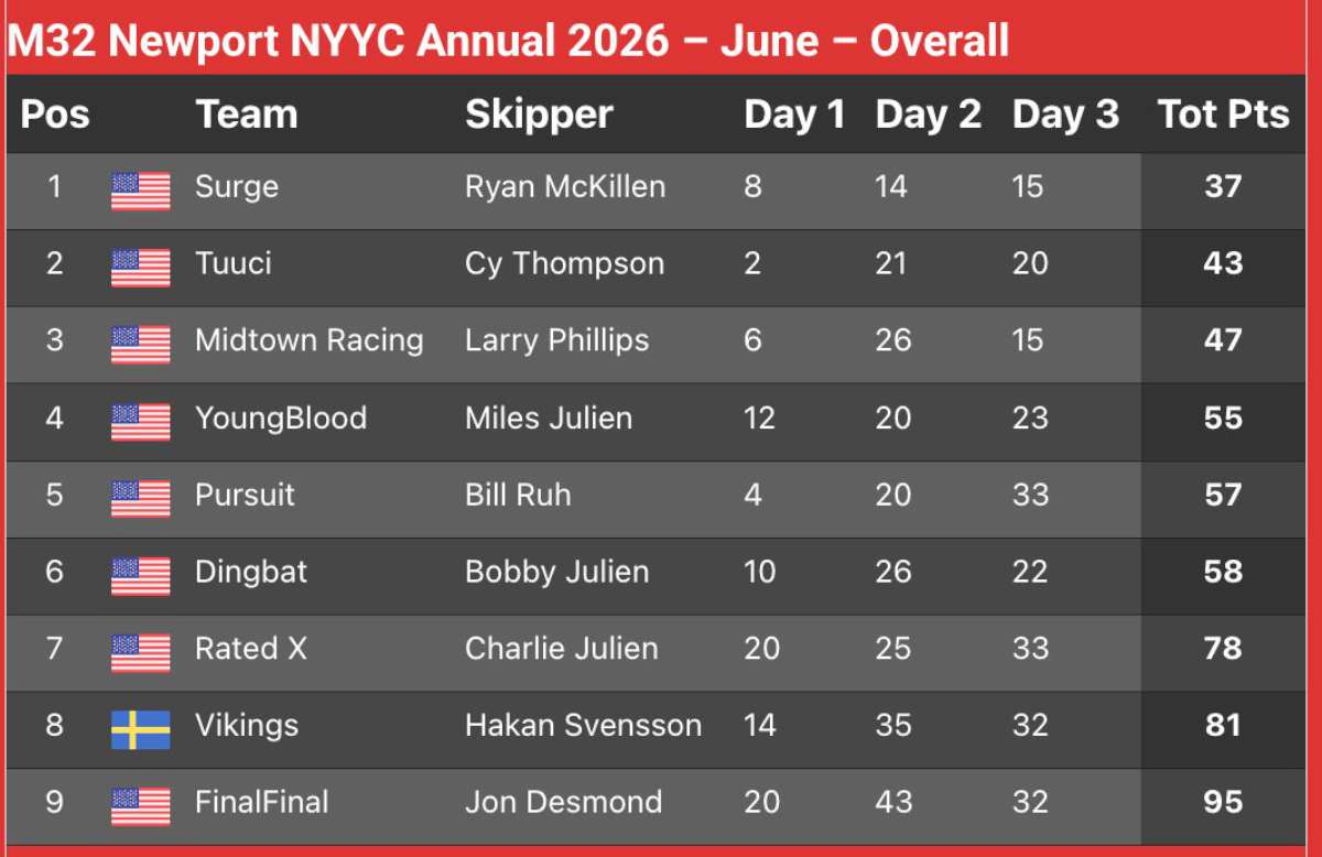 M32 NYYC Annual 2026 - June - Overall