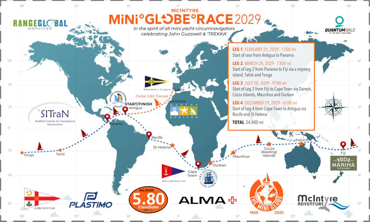 MiniGlobeRace Course 2029
